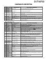 Preview for 3 page of Kenwood SVT-M700 Service Manual