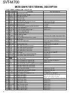 Preview for 4 page of Kenwood SVT-M700 Service Manual