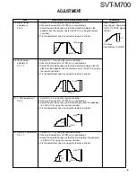 Preview for 9 page of Kenwood SVT-M700 Service Manual