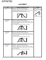 Preview for 10 page of Kenwood SVT-M700 Service Manual