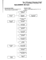 Предварительный просмотр 7 страницы Kenwood T-270 Service Manual