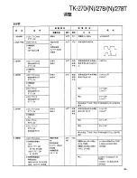 Preview for 83 page of Kenwood T-270 Service Manual