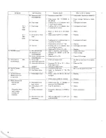 Preview for 6 page of Kenwood T-599S Service Manual