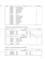 Preview for 15 page of Kenwood T-599S Service Manual