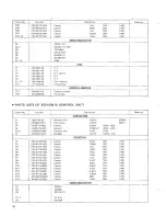 Preview for 20 page of Kenwood T-599S Service Manual