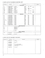 Preview for 22 page of Kenwood T-599S Service Manual