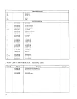 Preview for 24 page of Kenwood T-599S Service Manual