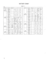 Preview for 32 page of Kenwood T-599S Service Manual