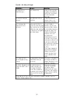 Preview for 21 page of Kenwood TFM400 Instructions Manual