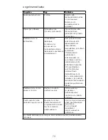 Preview for 73 page of Kenwood TFM400 Instructions Manual