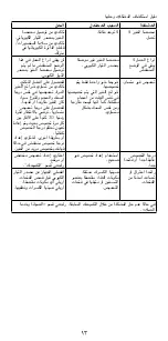 Preview for 8 page of Kenwood TFP10 Instructions Manual