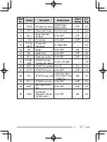 Предварительный просмотр 25 страницы Kenwood TH-255A Instruction Manual