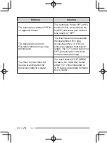 Предварительный просмотр 84 страницы Kenwood TH-255A Instruction Manual