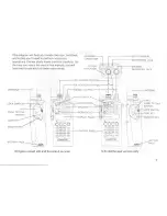 Предварительный просмотр 7 страницы Kenwood TH-28A Instruction Manual