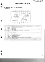 Предварительный просмотр 21 страницы Kenwood TH-28A Service Manual