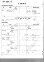 Предварительный просмотр 40 страницы Kenwood TH-28A Service Manual