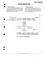 Preview for 11 page of Kenwood TH-75A/E Service Manual