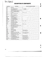 Предварительный просмотр 22 страницы Kenwood TH-75A/E Service Manual