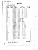 Предварительный просмотр 32 страницы Kenwood TH-75A/E Service Manual