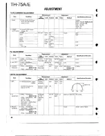 Предварительный просмотр 46 страницы Kenwood TH-75A/E Service Manual