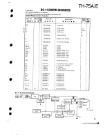 Предварительный просмотр 67 страницы Kenwood TH-75A/E Service Manual