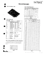 Предварительный просмотр 77 страницы Kenwood TH-75A/E Service Manual