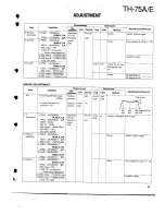 Предварительный просмотр 47 страницы Kenwood TH-75A Service Manual