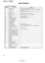 Предварительный просмотр 16 страницы Kenwood TH-77A Service Manual