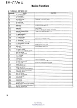 Предварительный просмотр 18 страницы Kenwood TH-77A Service Manual