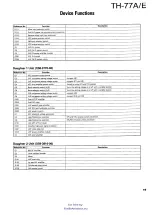 Предварительный просмотр 19 страницы Kenwood TH-77A Service Manual