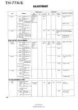 Предварительный просмотр 52 страницы Kenwood TH-77A Service Manual