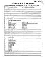 Preview for 15 page of Kenwood TH-78A Service Manual