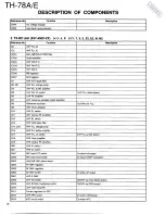 Preview for 16 page of Kenwood TH-78A Service Manual