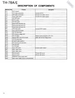 Preview for 18 page of Kenwood TH-78A Service Manual