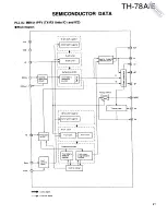 Preview for 21 page of Kenwood TH-78A Service Manual