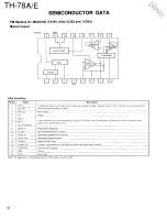 Preview for 22 page of Kenwood TH-78A Service Manual