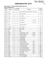 Preview for 27 page of Kenwood TH-78A Service Manual