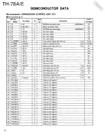 Preview for 30 page of Kenwood TH-78A Service Manual