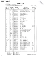 Preview for 34 page of Kenwood TH-78A Service Manual