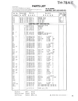 Preview for 35 page of Kenwood TH-78A Service Manual