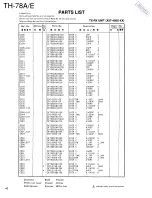 Preview for 40 page of Kenwood TH-78A Service Manual