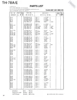 Preview for 42 page of Kenwood TH-78A Service Manual