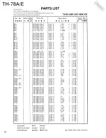 Preview for 46 page of Kenwood TH-78A Service Manual