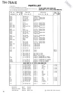 Preview for 50 page of Kenwood TH-78A Service Manual