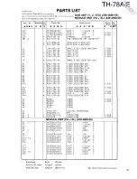 Preview for 51 page of Kenwood TH-78A Service Manual