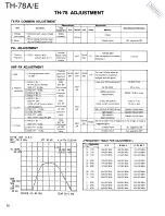 Preview for 58 page of Kenwood TH-78A Service Manual