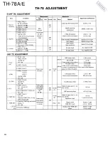 Preview for 60 page of Kenwood TH-78A Service Manual