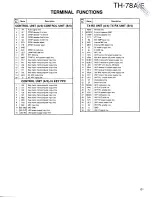 Preview for 101 page of Kenwood TH-78A Service Manual