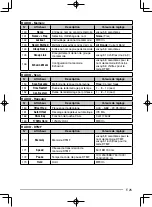 Preview for 85 page of Kenwood TH-D72A Instruction Manual