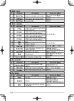 Preview for 86 page of Kenwood TH-D72A Instruction Manual